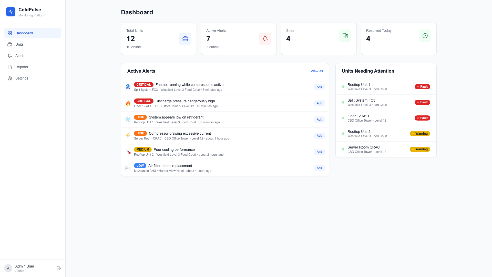 Cold Pulse dashboard showing real-time AC fleet monitoring with active alerts and unit status
