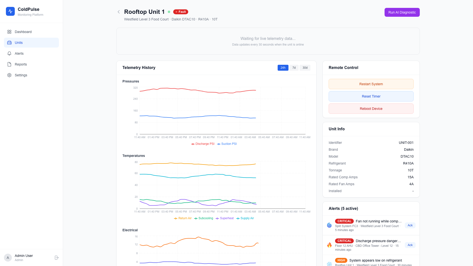 Unit detail view with live telemetry charts and remote control buttons