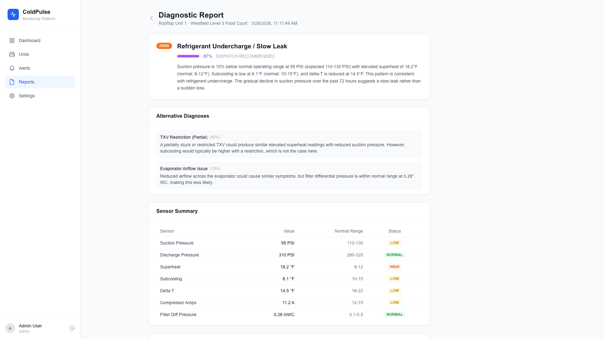 AI diagnostic report showing root cause analysis, confidence scores, and sensor summary